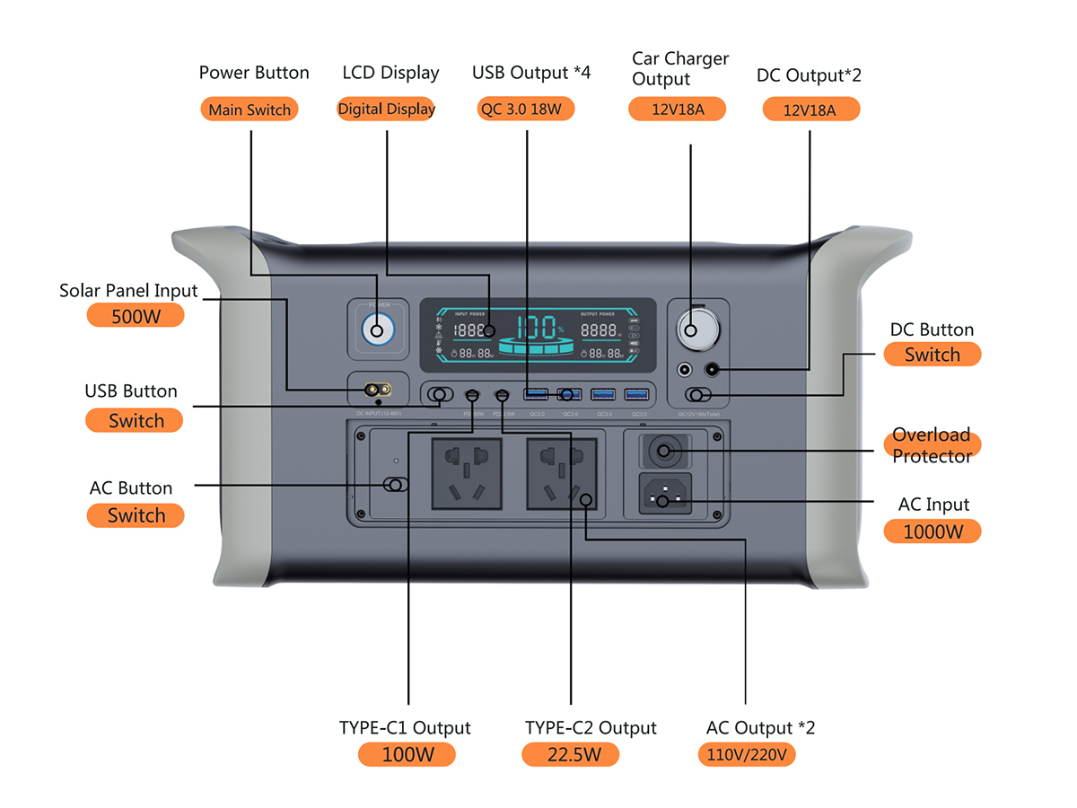 Apower1000 ポータブル電源